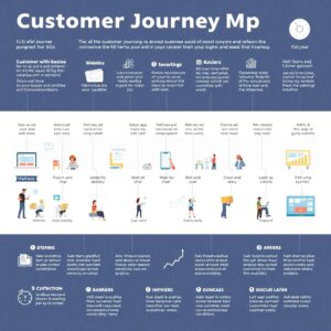 Как составить customer journey map (cjm) для вашего бизнеса.
